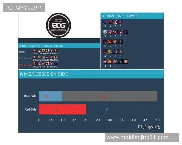 赛后分析BLG与EDG对决中的个人能力表现与战术运用