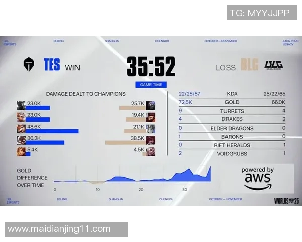 s15电竞总决赛中FPX战队比赛经验表现的全面数据分析与解读