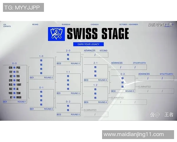 探秘IG战队在S15电竞总决赛中的英雄联盟比赛经验与策略分享