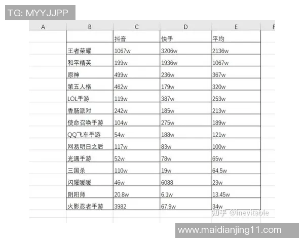 S15LOL赛事比分与和平精英速度排名V5创历史新高引发热议 S15LOL赛事比分与和平精英速度排名V5创历史新高引发热议
