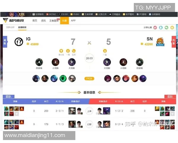电竞比分DOTA2团队协作排行榜揭晓LNG战队荣获第六名佳绩