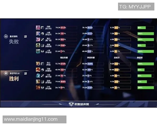 电竞比分挑战者杯TES战队以99分稳居积分榜首位引发热议 电竞比分挑战者杯TES战队以99分稳居积分榜首位引发热议