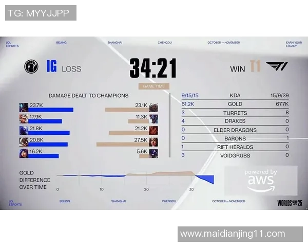 esports数据电竞实时数据大师赛中IG战术表现深度解析与点评 esports数据电竞实时数据大师赛中IG战术表现深度解析与点评