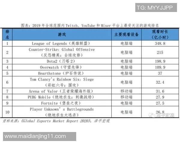 esports最新数据电竞全球总决赛EDG团队协作表现深度分析与点评 esports最新数据电竞全球总决赛EDG团队协作表现深度分析与点评