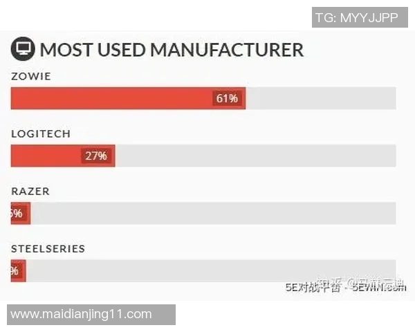 电竞新闻刘军深度解析CSGO游戏技巧与战术心得分享